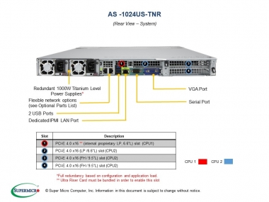 Supermicro Barebone A+ Server 1U Dual Sockel SP3 AS-1024US-TNR